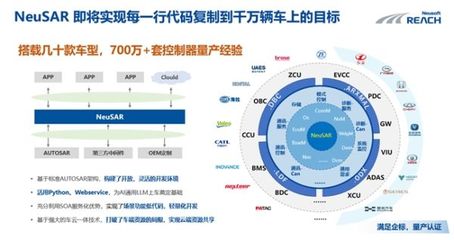 数智融合，驭见未来 解读东软睿驰总裁兼CTO杜强谈SDV+AI下的汽车软件架构与方案