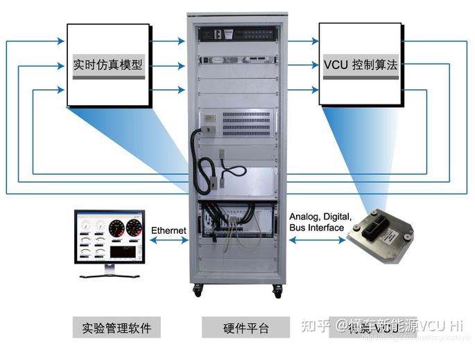 带你了解新能源汽车核心技术